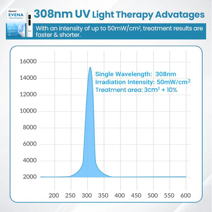 Bikenda® Evena Vitiligo Therapy Device PRO