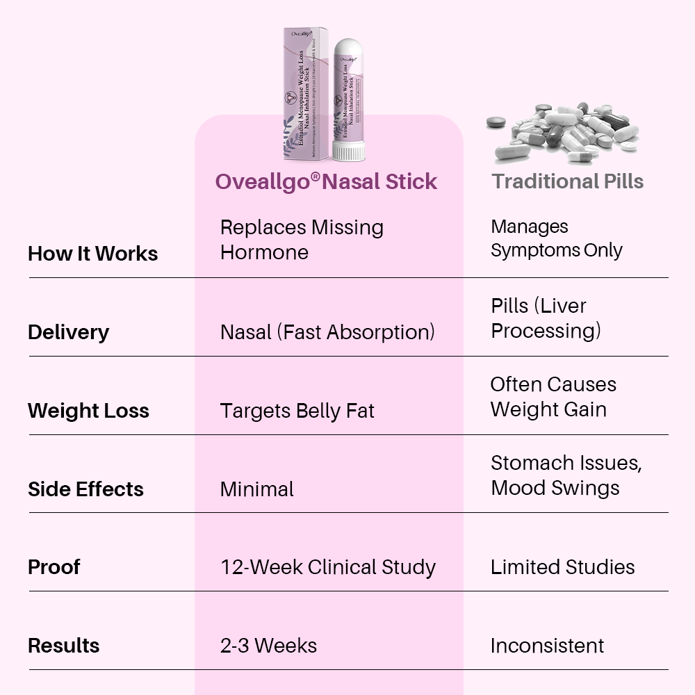 Oveallgo® Estradiol Menopause Treatment Nasal Inhalation Stick