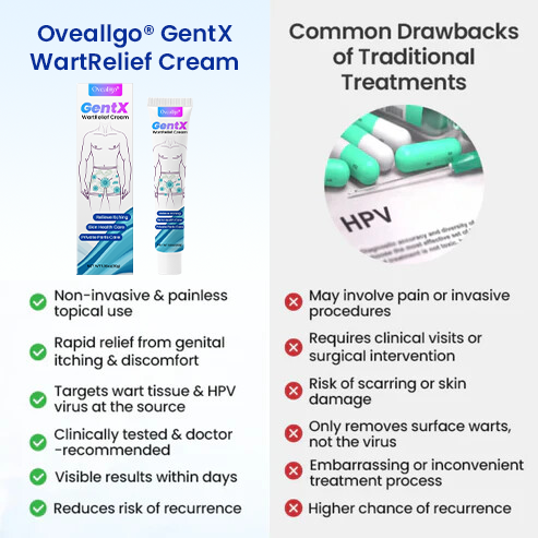 Oveallgo® GentX WartRelief Cream