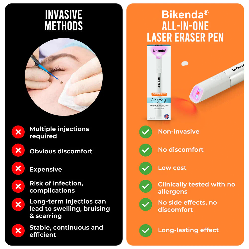 ✨Bikenda® All-in-One CO₂ Laser Eraser Pen | Removes Moles, Warts, Skin Flaws & Pigmentation