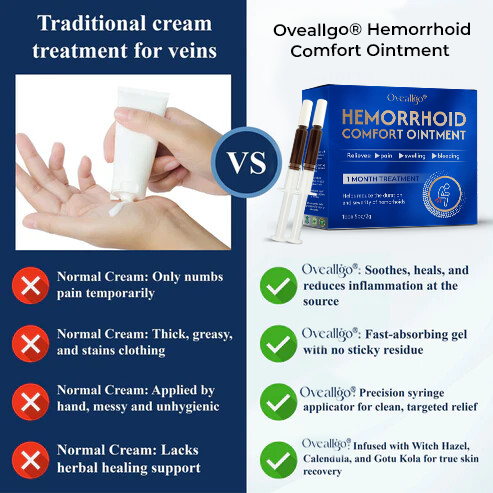 Oveallgo® Hemorrhoid Comfort Ointment
