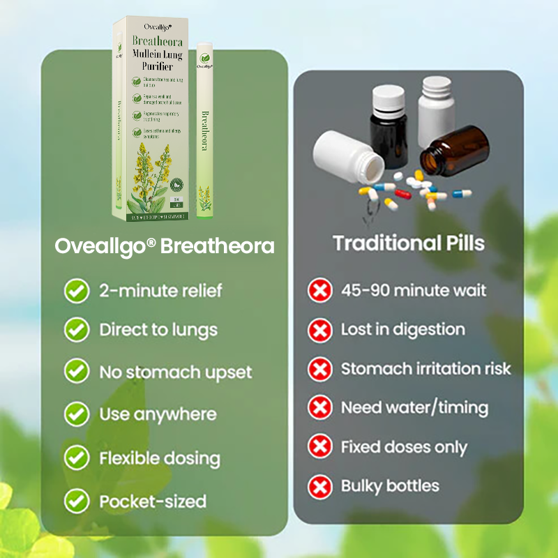 Oveallgo® Breatheora Mullein Lung Purifier