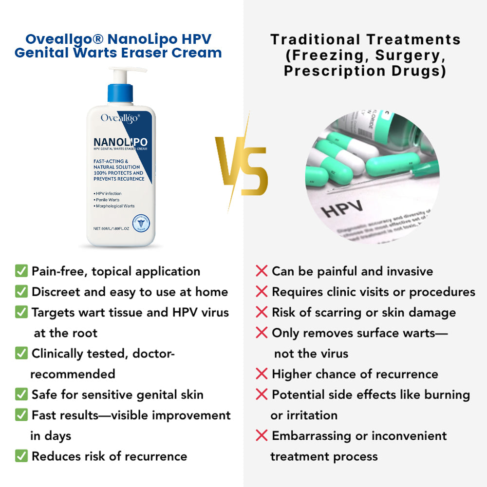 Oveallgo® NanoLipo HPV Genital Warts Eraser Cream Plus