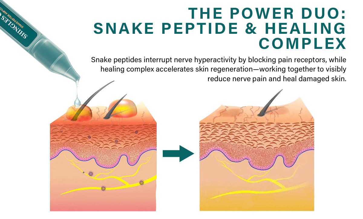 Oveallgo® Shingles Calm Snake Peptide Ampoules Pro