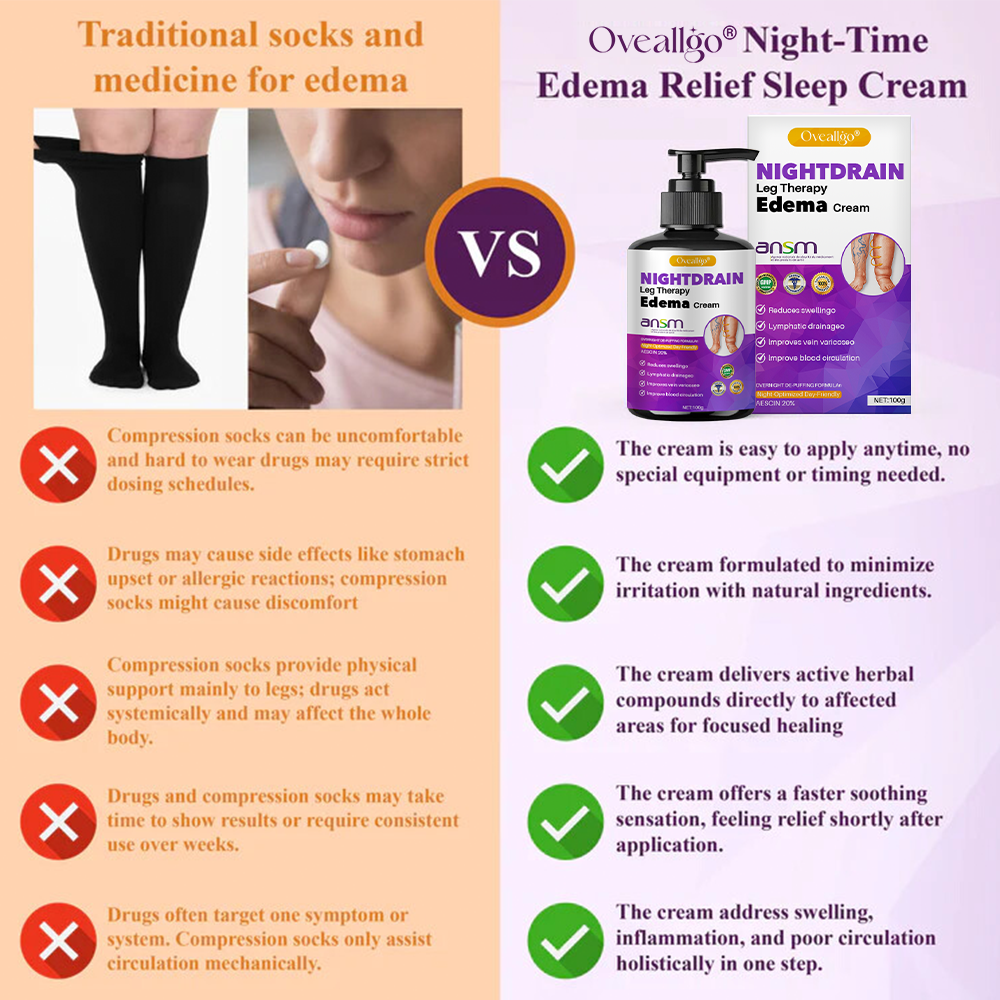 Oveallgo® NightDrain Leg Therapy Edema Cream