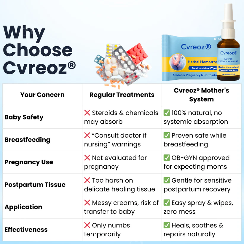 Combined Therapy: Cvreoz® Herbal Hemorrhoid Treatment Anal Spray + Wipes - Made for Pregnancy & Postpartum