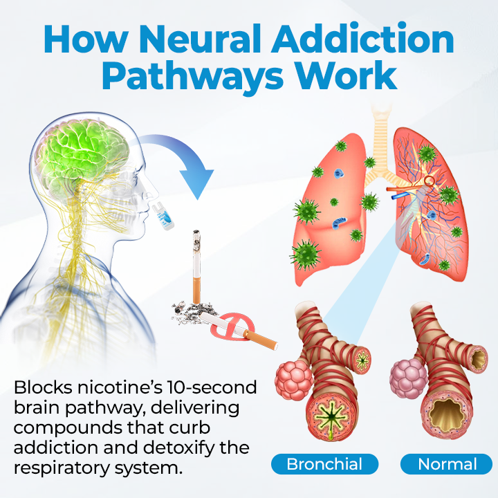 Cvreoz® QuitCleanse Lung Mist — Break Free From Cigarettes in 21 Days