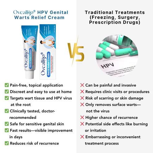 Oveallgo® HPV Genital Warts Relief Cream PRO