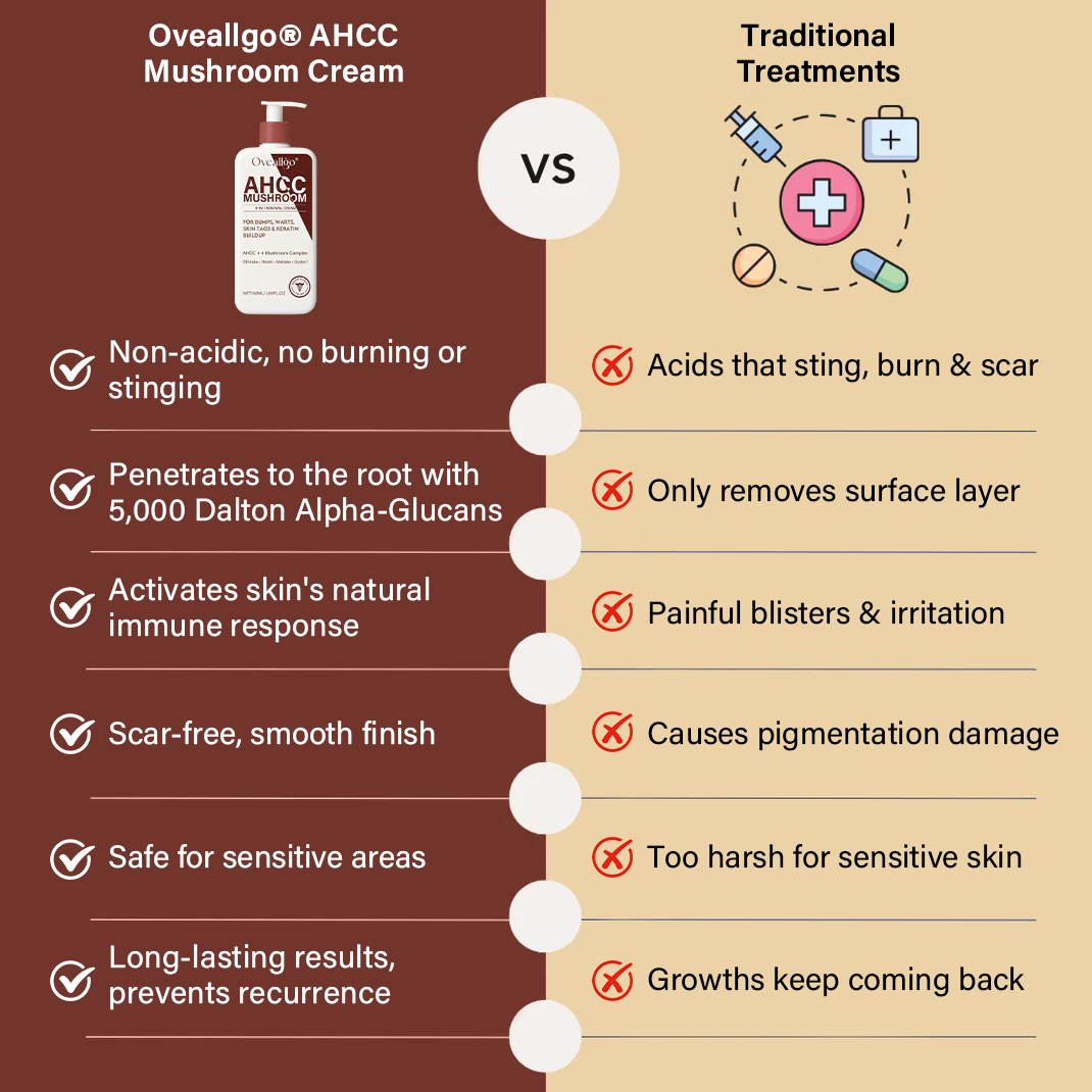 Oveallgo® AHCC Mushroom 4-in-1 Renewal Cream