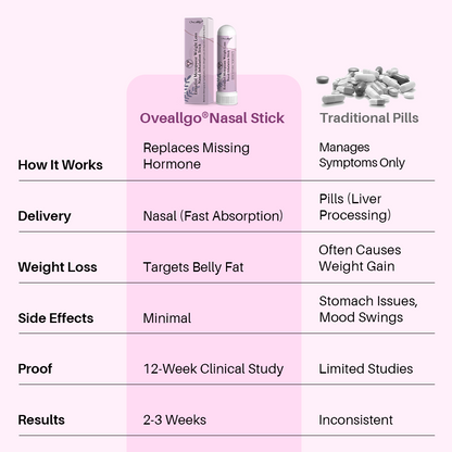 Oveallgo® Estradiol Menopause Treatment Nasal Inhalation Stick