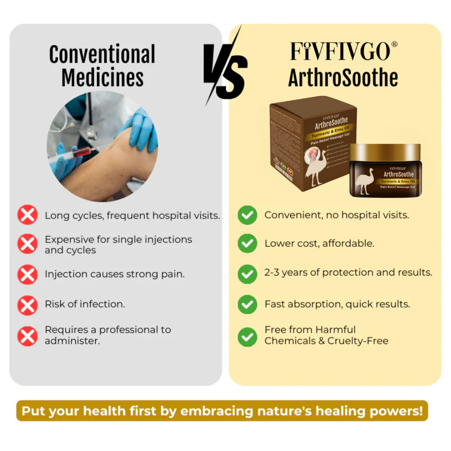Fivfivgo® ArthroSoothe Turmeric & Emu Oil Pain Relief Massage Gel