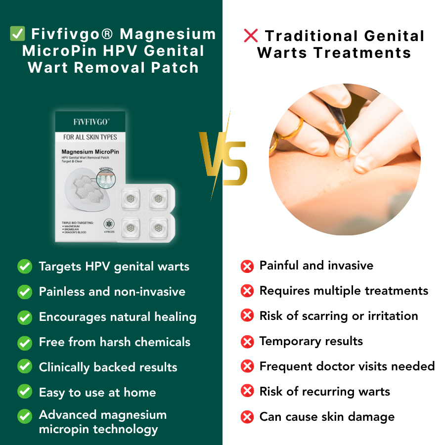 Fivfivgo® Magnesium MicroPin HPV Genital Wart Removal Patch Pro