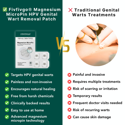 Fivfivgo® Magnesium MicroPin HPV Genital Wart Removal Patch Pro