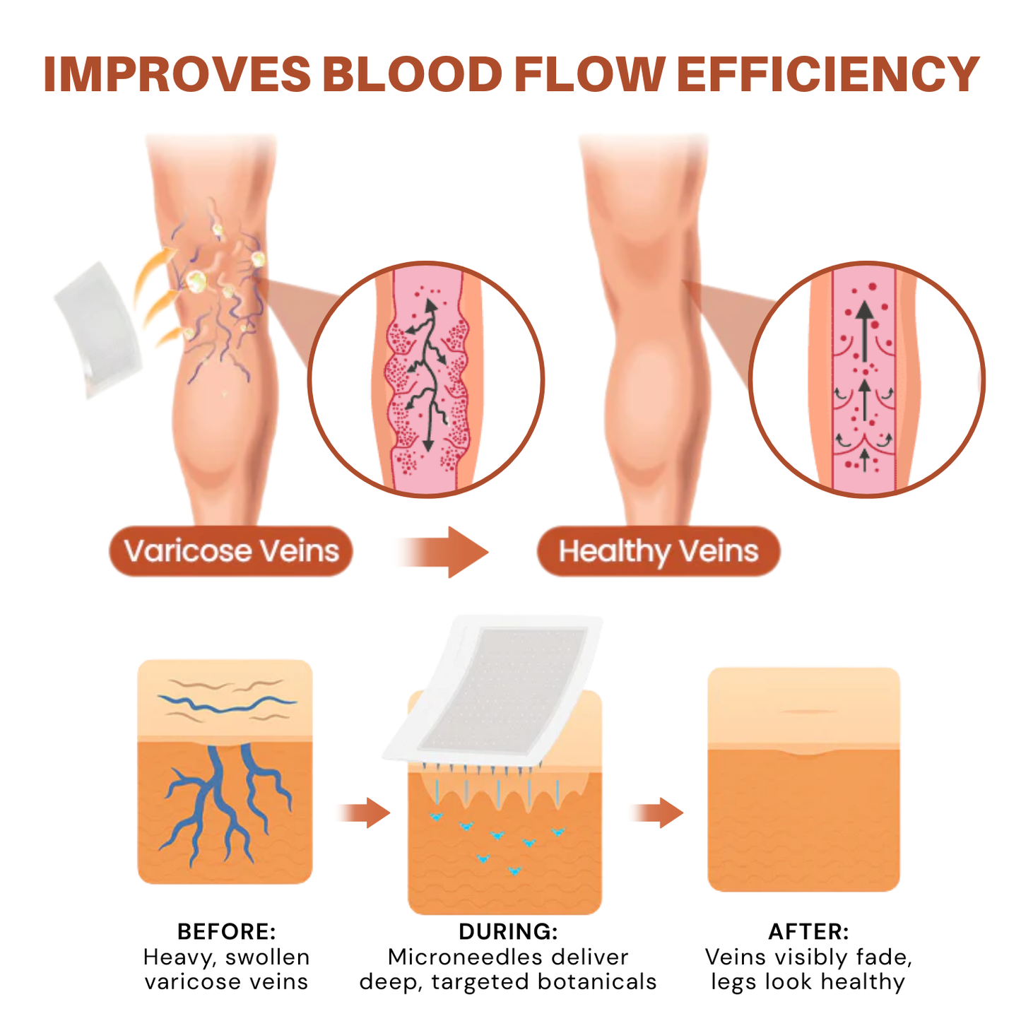 NovaRX® VeinTarget Nanotech Microneedle Patch