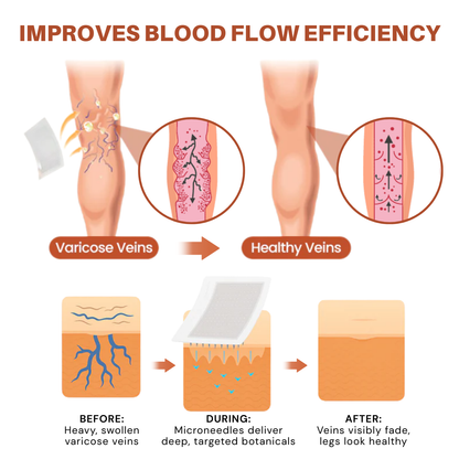 NovaRX® VeinTarget Nanotech Microneedle Patch