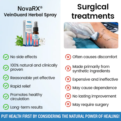 NovaRX® VeinGuard Herbal Spray