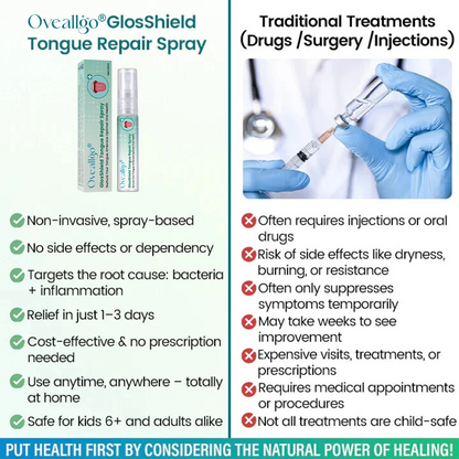 Oveallgo® GlosShield Tongue Repair Spray