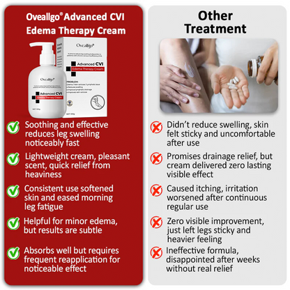 Oveallgo® Advanced CVI Edema Therapy Cream