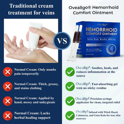 Oveallgo® Hemorrhoid Comfort Ointment
