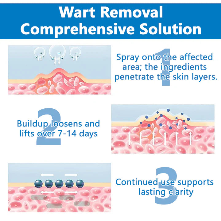 Oveallgo®  Skin Restore Hypochlorous Acid Spray