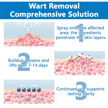 Oveallgo®  Skin Restore Hypochlorous Acid Spray