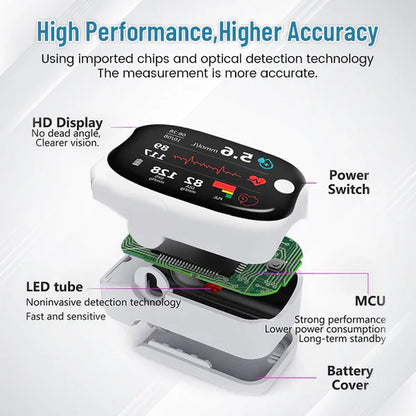 Oveallgo™ GlucoSense Laser Blood Glucose Monitoring Device - 👨‍⚕️American Diabetes Association (ADA) Approved