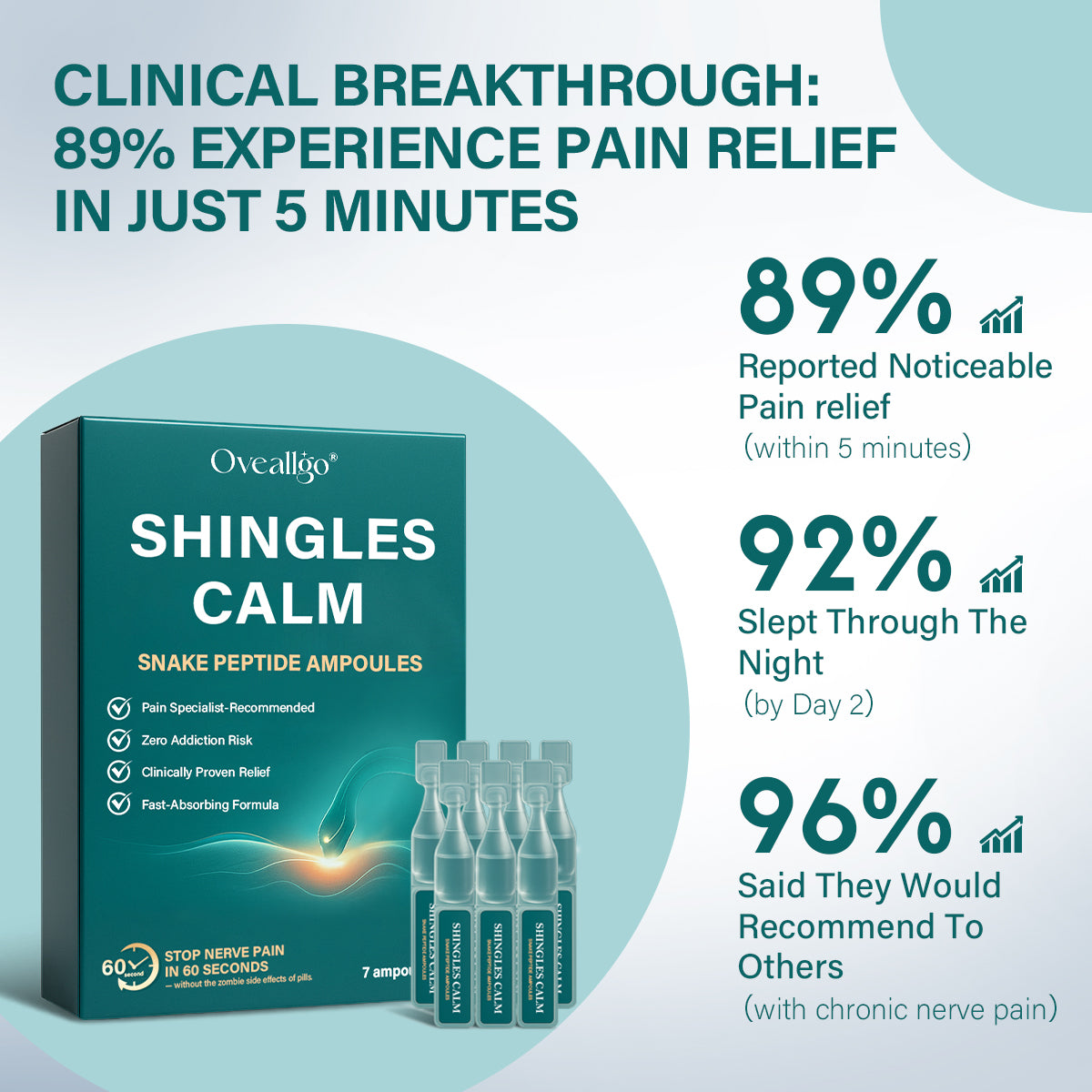 Oveallgo® Shingles Calm Snake Peptide Ampoules 18 Oveallgo® Shingles Calm Snake Peptide Ampoules