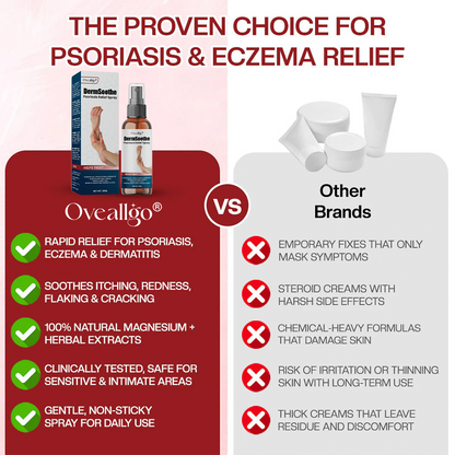 Oveallgo® DermSoothe Psoriasis Relief Spray