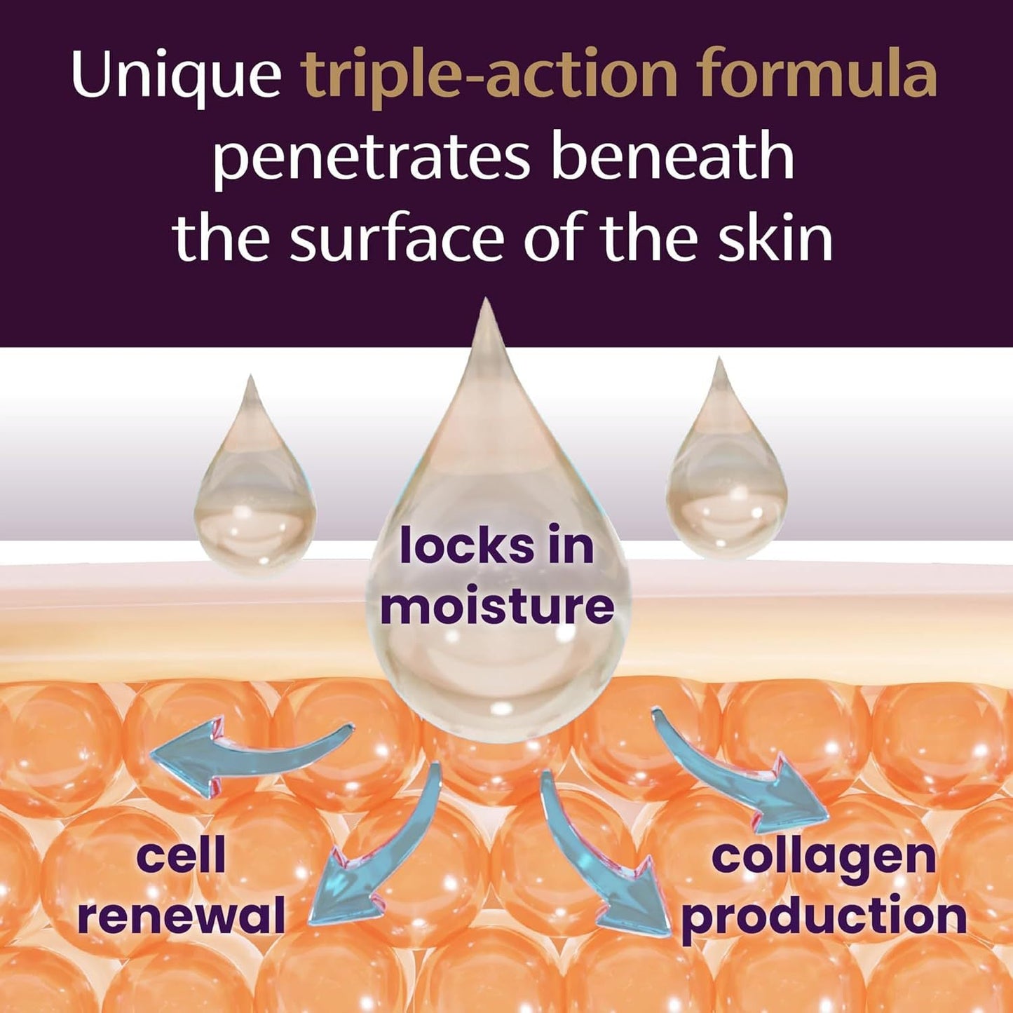 Oveallgo® Advanced Scar Gel Improve The Appearance Of Scars And Stretch Marks