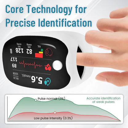 Oveallgo™ GlucoSense Laser Blood Glucose Monitoring Device - 👨‍⚕️American Diabetes Association (ADA) Approved