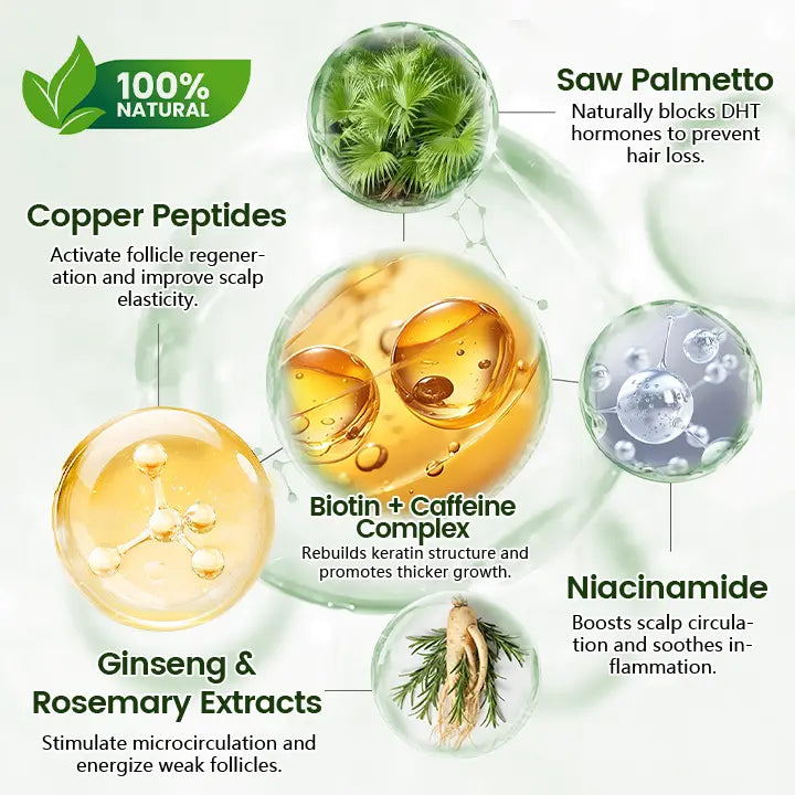 Oveallgo® Follicure BioGrow Hair Regrowth & Follicle Activating Spray