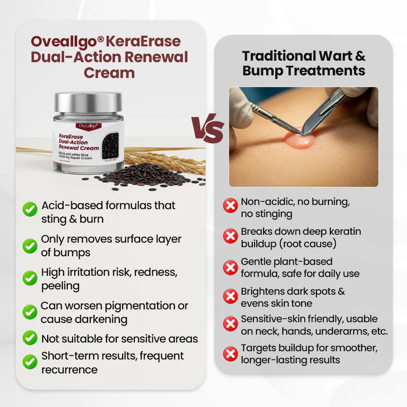 Oveallgo® KeraErase Dual-Action Renewal Cream