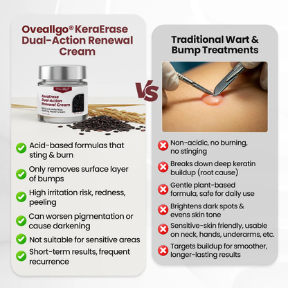 Oveallgo® KeraErase Dual-Action Renewal Cream