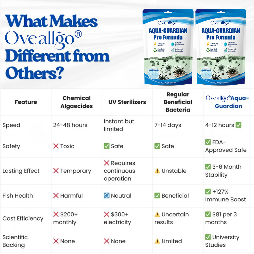 🌟 Official Store | Oveallgo® Aqua-Guardian Pro Formula