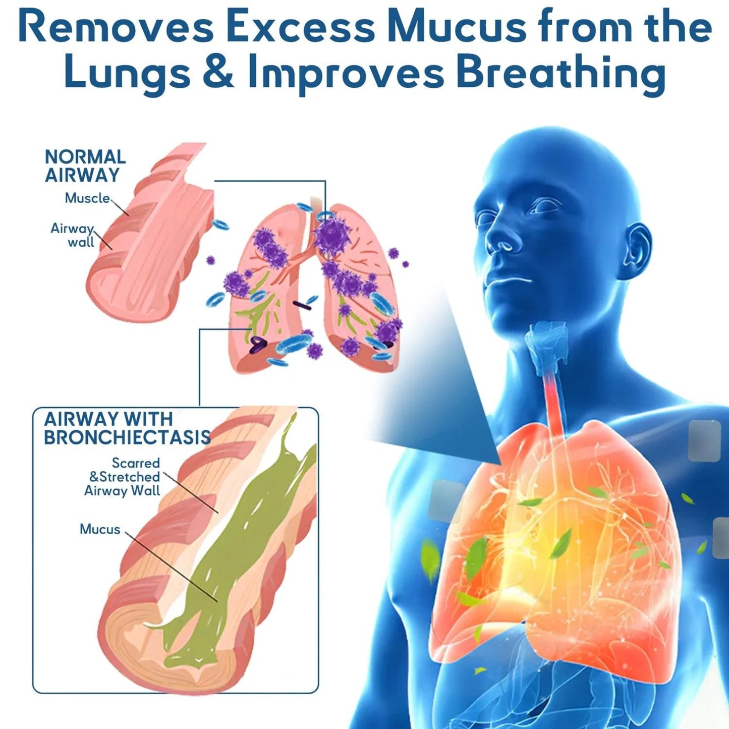 🫁✅FDA Approved Oveallgo® DoubleNano COPD Relief Patch (💝 Cough, wheezing, shortness of breath, sputum, stuffy nose, bronchitis, bronchitis, allergy symptoms, lung discomfort🫁)