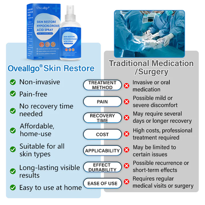 Oveallgo®  Skin Restore Hypochlorous Acid Spray