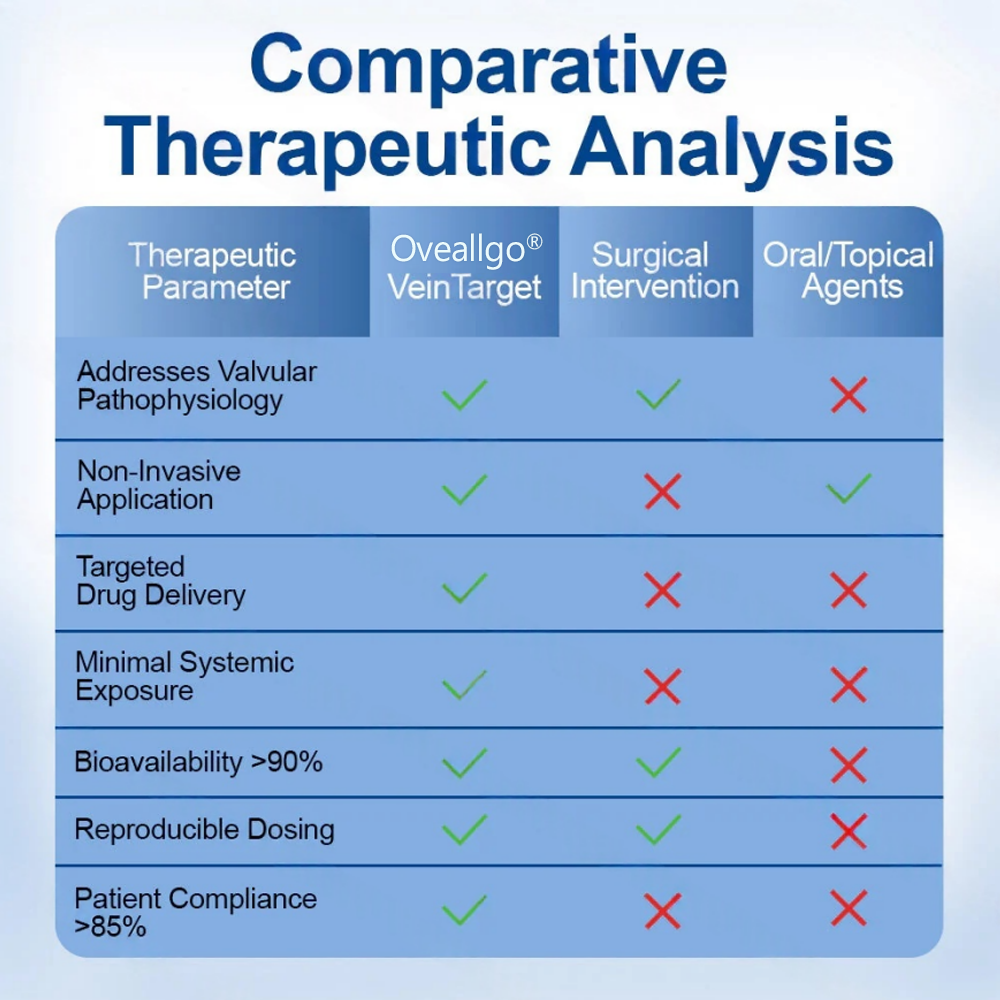 ✨Oveallgo® 𝐕𝐞𝐢𝐧𝐓𝐚𝐫𝐠𝐞𝐭 𝐌𝐢𝐜𝐫𝐨𝐧𝐞𝐞𝐝𝐥𝐞 𝐏𝐚𝐭𝐜𝐡 (𝐌𝐚𝐝𝐞 𝐢𝐧 𝐔𝐊 | 𝐌𝐇𝐑𝐀 𝐚𝐩𝐩𝐫𝐨𝐯𝐞𝐝)