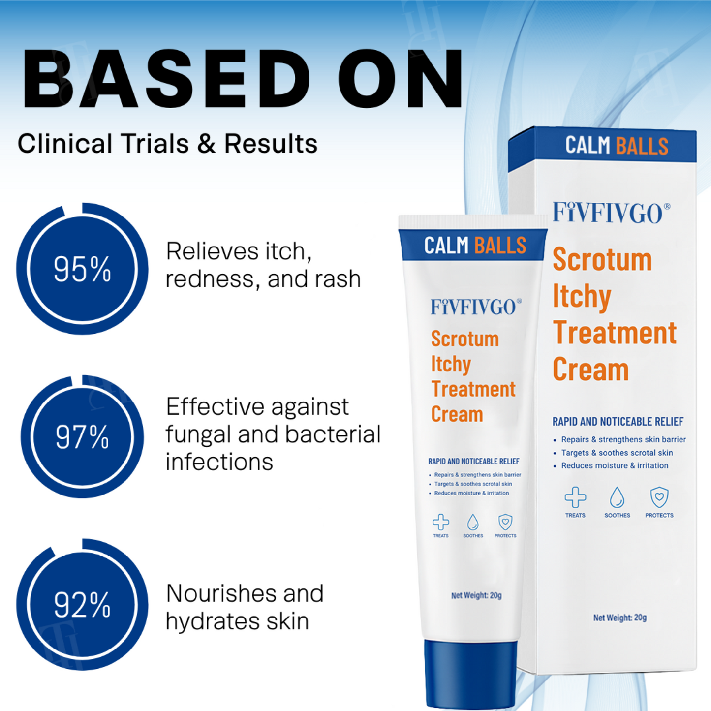 Fivfivgo® Scrotum Itchy Treatment Cream