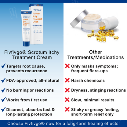 Fivfivgo® Scrotum Itchy Treatment Cream