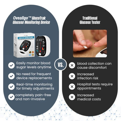 Oveallgo™ GlucoSense Laser Blood Glucose Monitoring Device - 👨‍⚕️American Diabetes Association (ADA) Approved